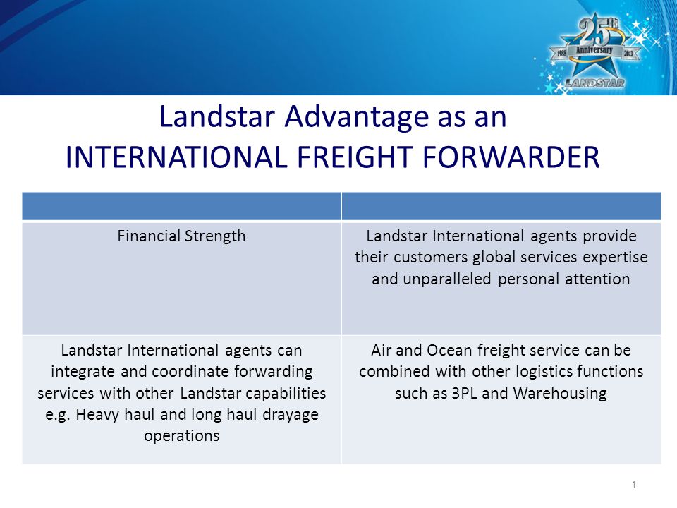 1 Financial StrengthLandstar International agents provide their customers global services expertise and unparalleled personal attention Landstar International agents can integrate and coordinate forwarding services with other Landstar capabilities e.g.