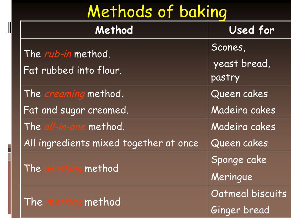 Methods of baking MethodUsed for The rub-in method.