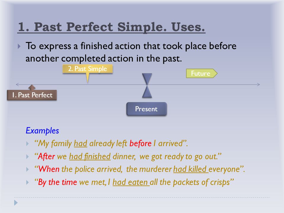 1. Past Perfect Simple. Uses.