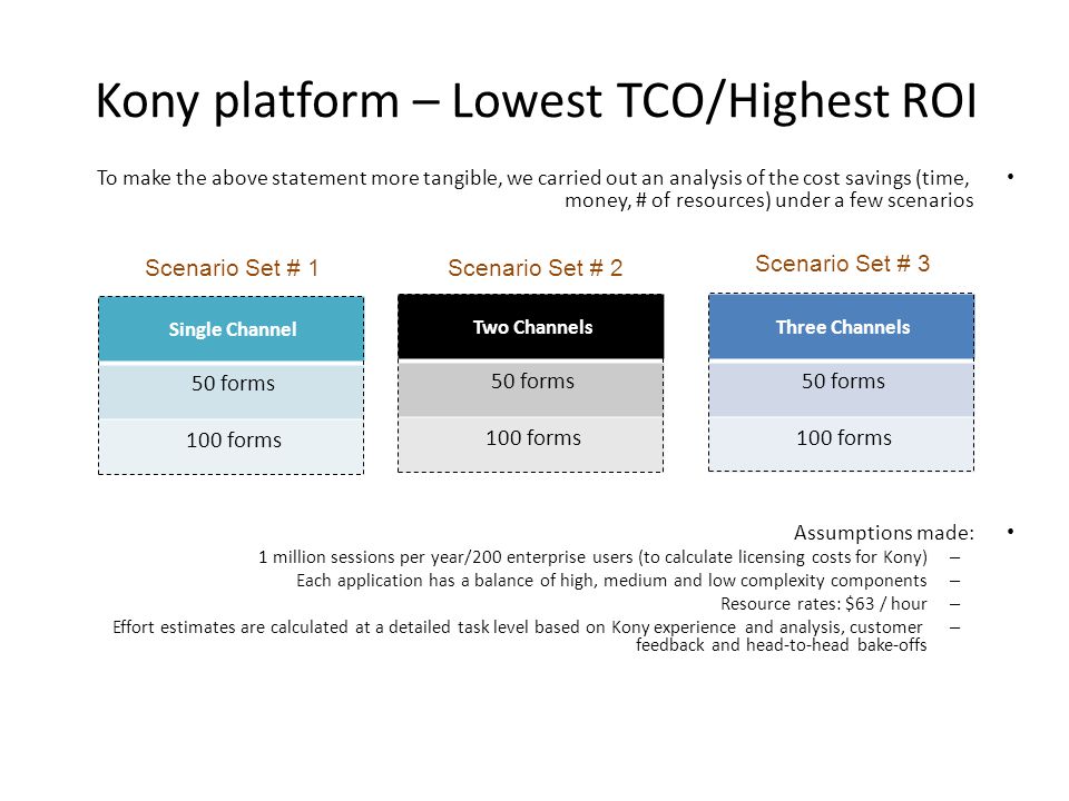 Kony platform – Lowest TCO/Highest ROI To make the above statement more tangible, we carried out an analysis of the cost savings (time, money, # of resources) under a few scenarios Assumptions made: – 1 million sessions per year/200 enterprise users (to calculate licensing costs for Kony) – Each application has a balance of high, medium and low complexity components – Resource rates: $63 / hour – Effort estimates are calculated at a detailed task level based on Kony experience and analysis, customer feedback and head-to-head bake-offs Single Channel 50 forms 100 forms Three Channels 50 forms 100 forms Two Channels 50 forms 100 forms Scenario Set # 3 Scenario Set # 1 Scenario Set # 2