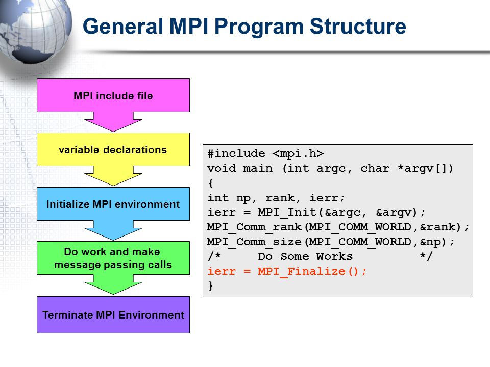 reference mpi program structure ppt download mpi comm size