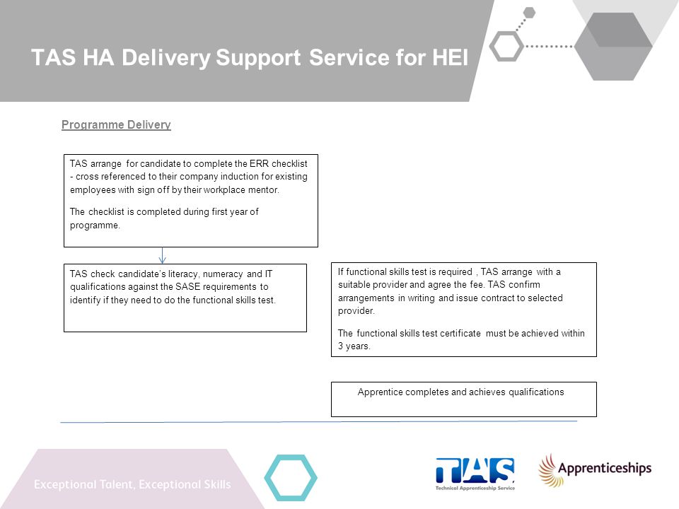 TAS HA Delivery Support Service for HEI Programme Delivery TAS arrange for candidate to complete the ERR checklist - cross referenced to their company induction for existing employees with sign off by their workplace mentor.