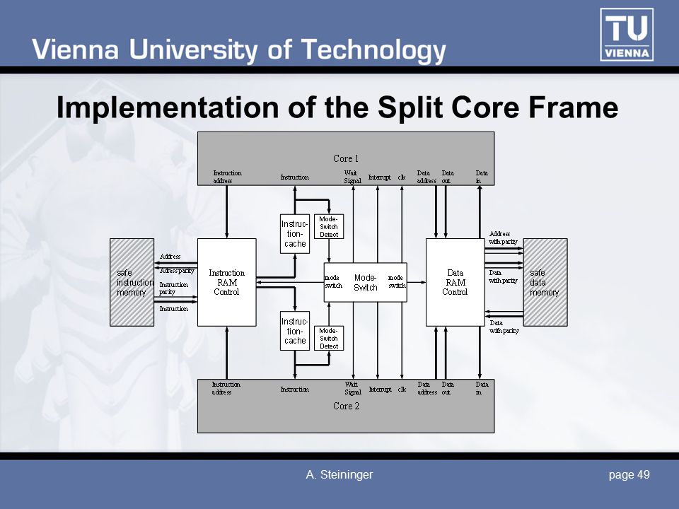 page 49A. Steininger Implementation of the Split Core Frame