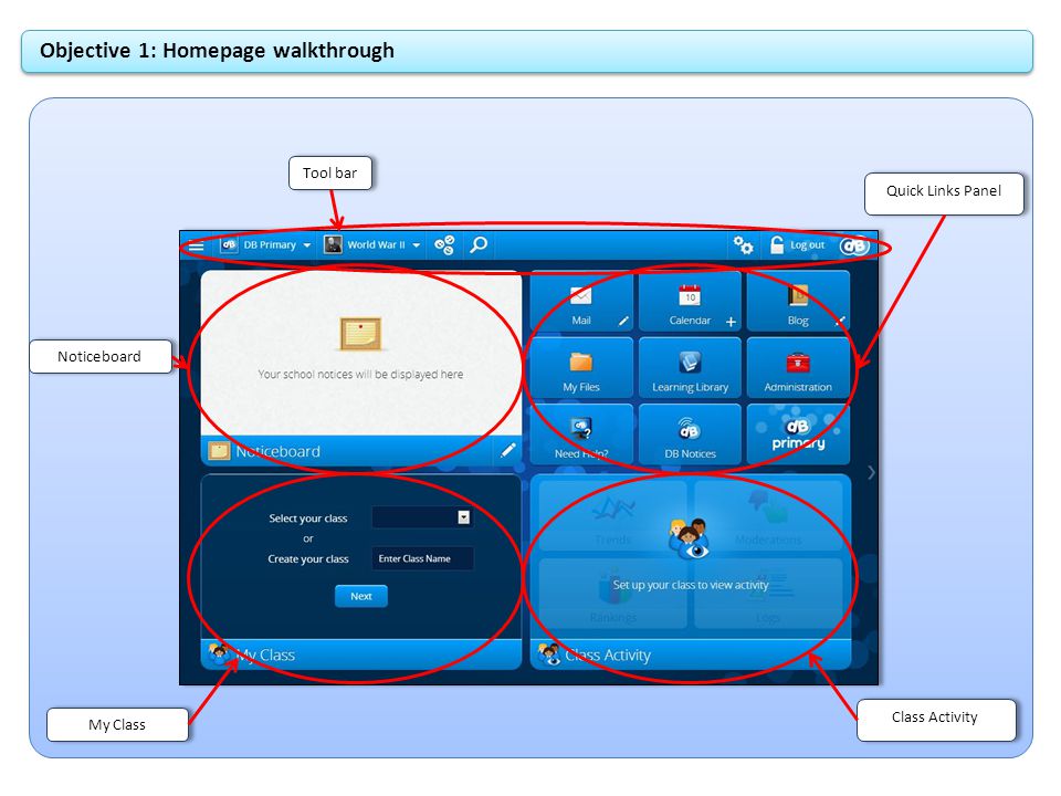 Objective 1: Homepage walkthrough Quick Links Panel Noticeboard My Class Class Activity Tool bar