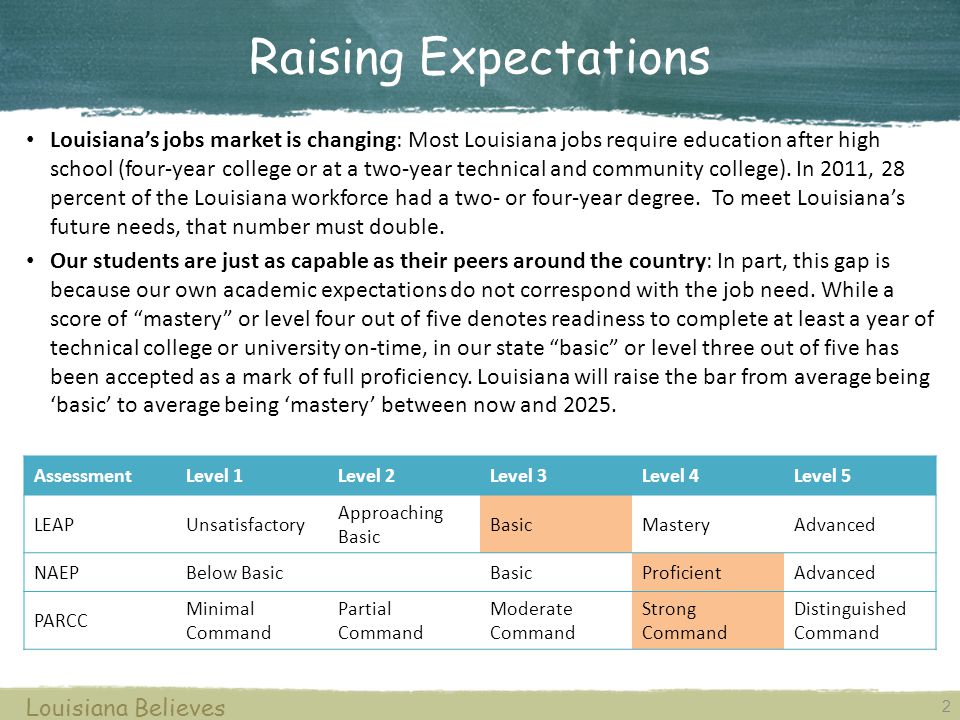 education after high school