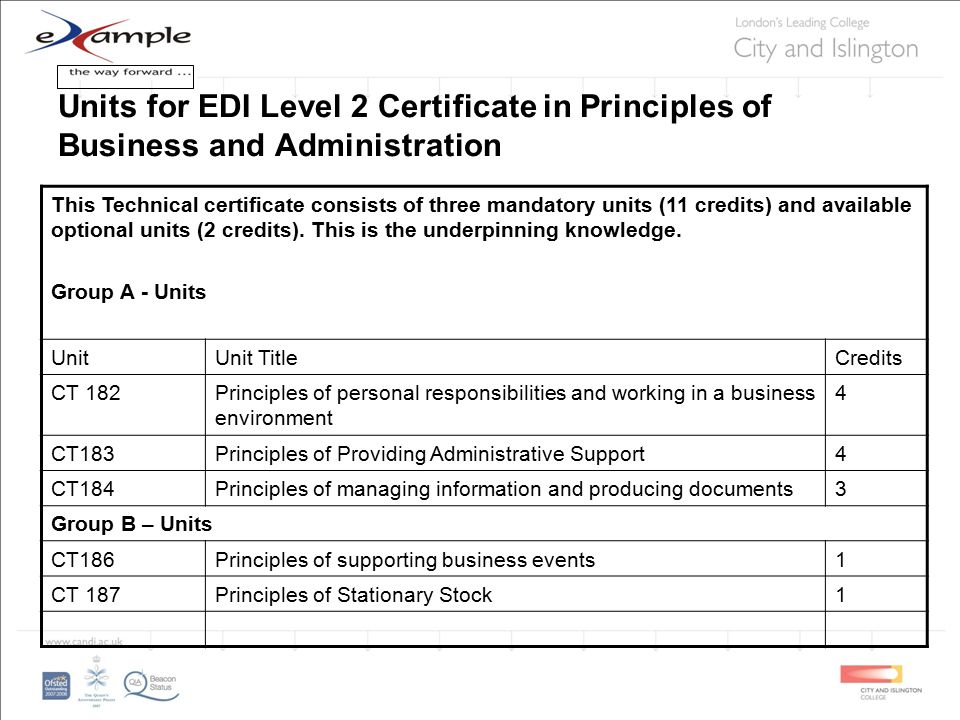 Units for EDI Level 2 Certificate in Principles of Business and Administration This Technical certificate consists of three mandatory units (11 credits) and available optional units (2 credits).