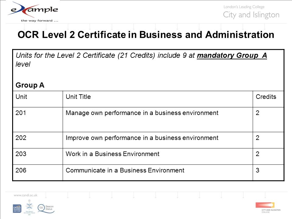 OCR Level 2 Certificate in Business and Administration Units for the Level 2 Certificate (21 Credits) include 9 at mandatory Group A level Group A UnitUnit TitleCredits 201Manage own performance in a business environment2 202Improve own performance in a business environment2 203Work in a Business Environment2 206Communicate in a Business Environment3