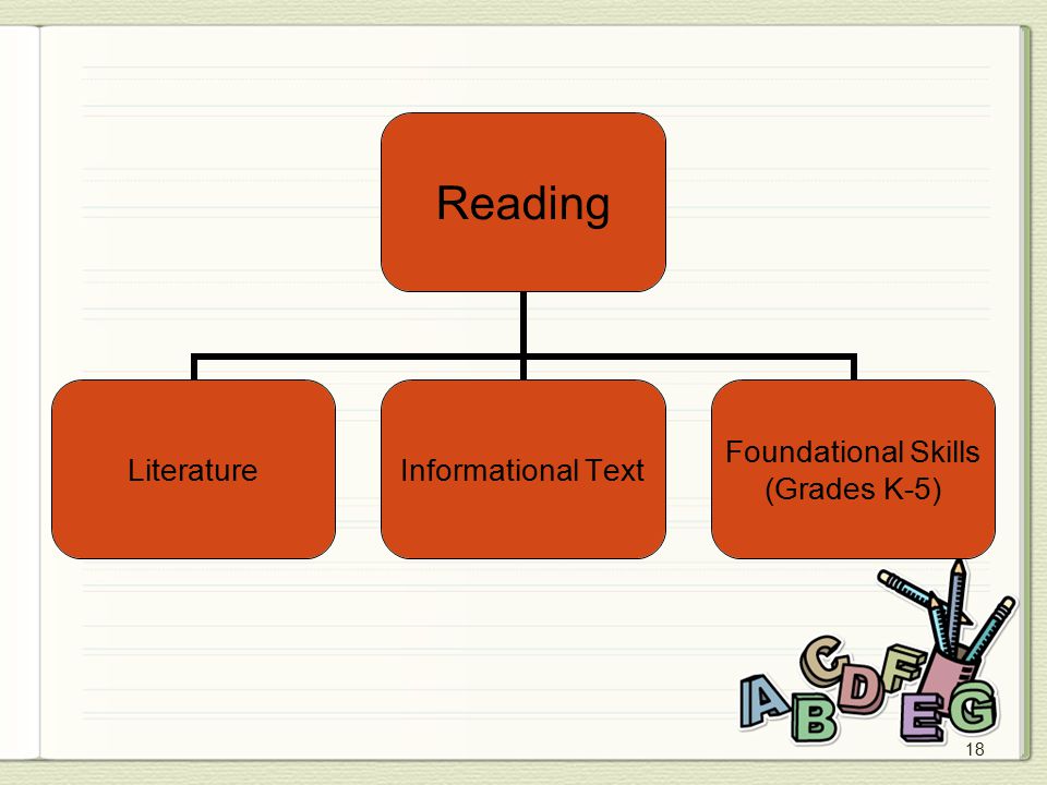 18 Reading Literature Informational Text Foundational Skills (Grades K-5)