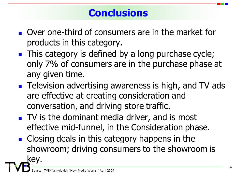 ConclusionsConclusions Over one-third of consumers are in the market for products in this category.