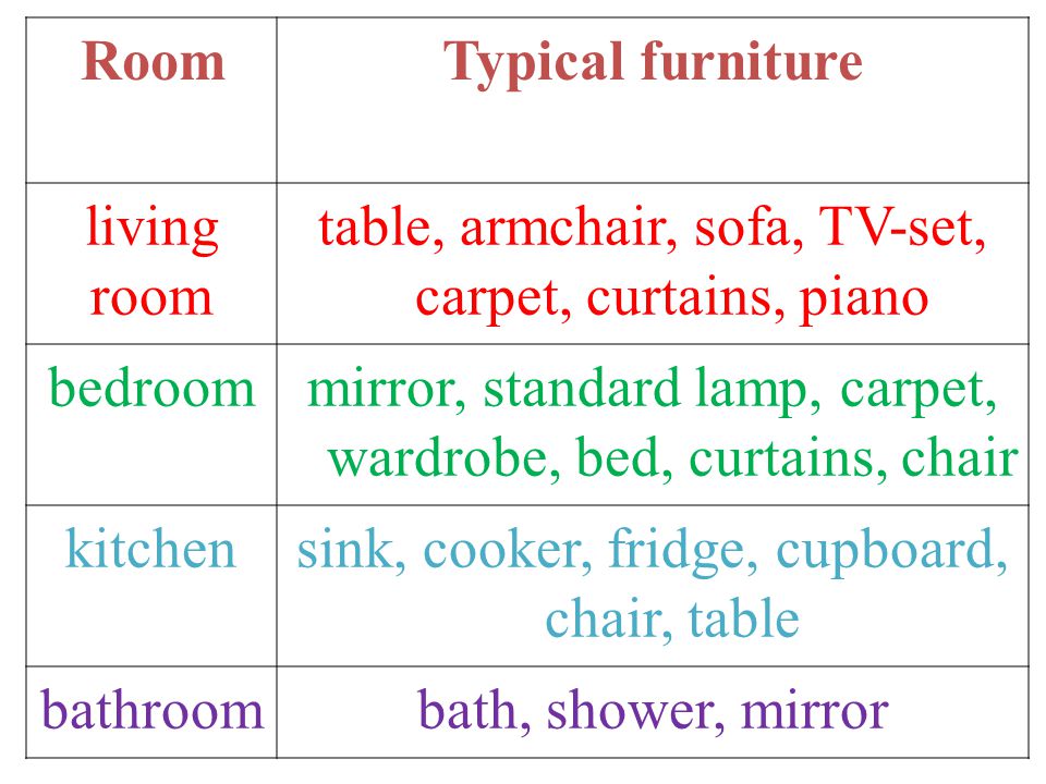 RoomTypical furniture living room table, armchair, sofa, TV-set, carpet, curtains, piano bedroommirror, standard lamp, carpet, wardrobe, bed, curtains, chair kitchensink, cooker, fridge, cupboard, chair, table bathroombath, shower, mirror