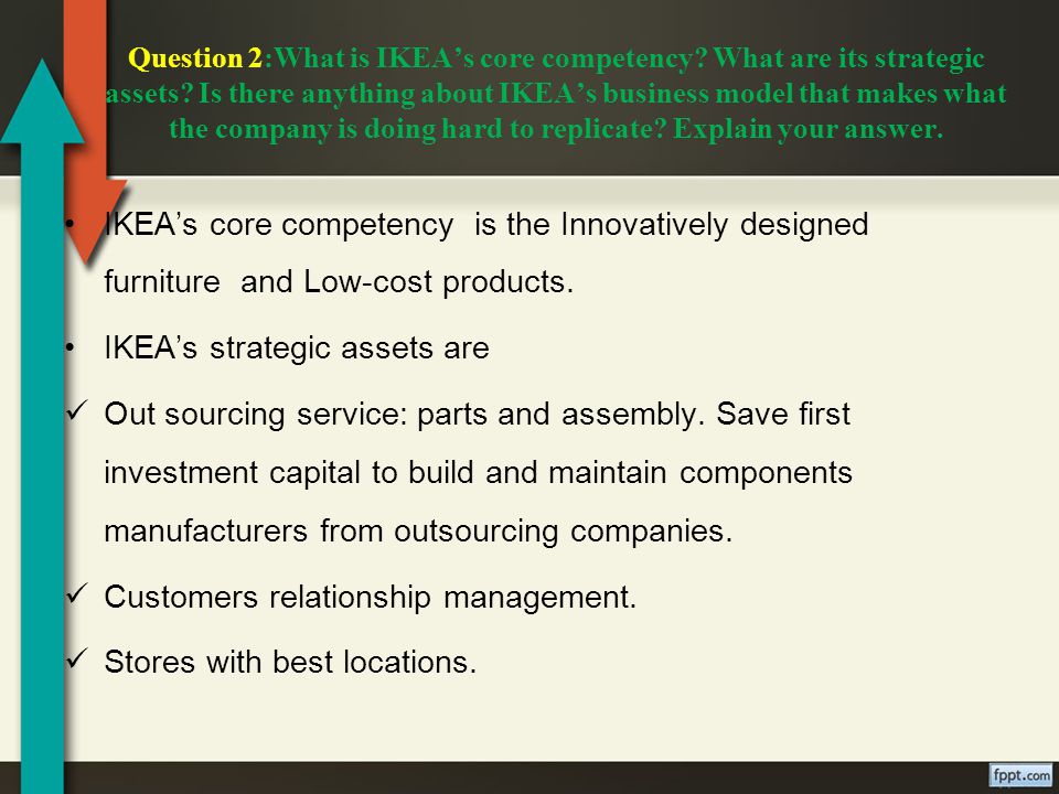 Pingma1n0232 Minh Nghiemvan Ma1n0234 Chaipat Jingjitrama1n0238 Ly Question 2 What Is Ikea S Core Competency Are Its Strategic Ets
