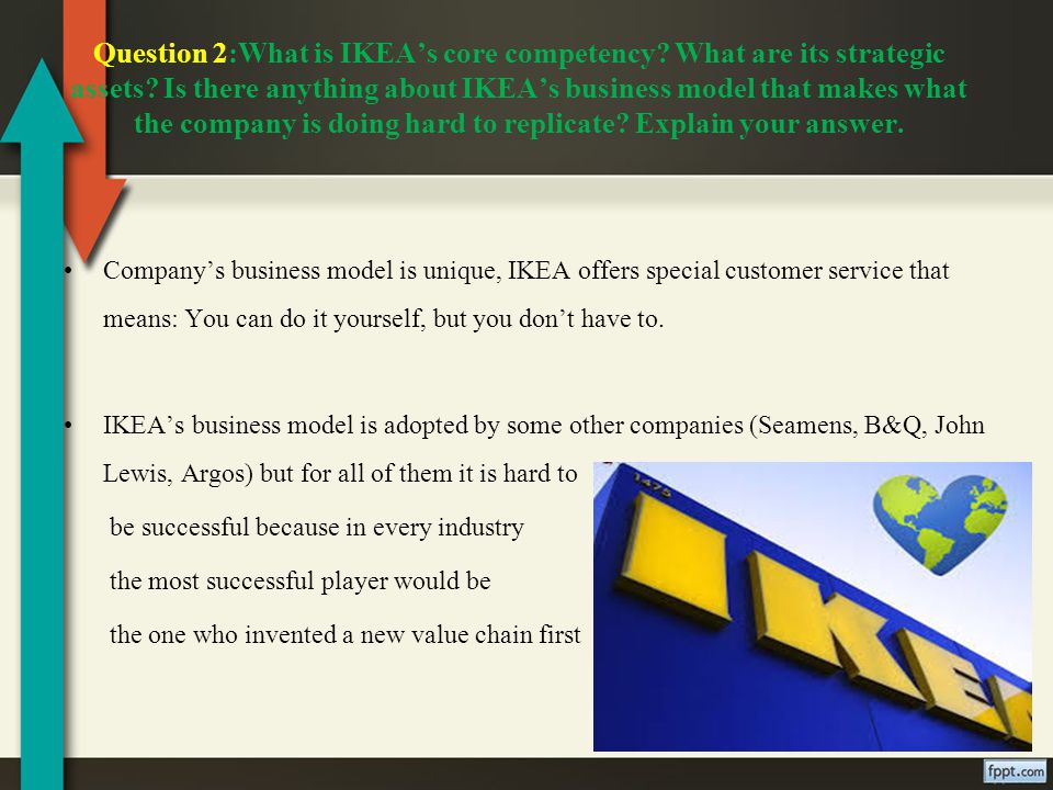 Pingma1n0232 Minh Nghiemvan Ma1n0234 Chaipat Jingjitrama1n0238 Ly Question 2 What Is Ikea S Core Competency Are Its Strategic Ets