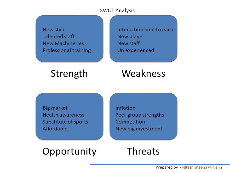 swot analysis of project shakti swot analysis of project shakti