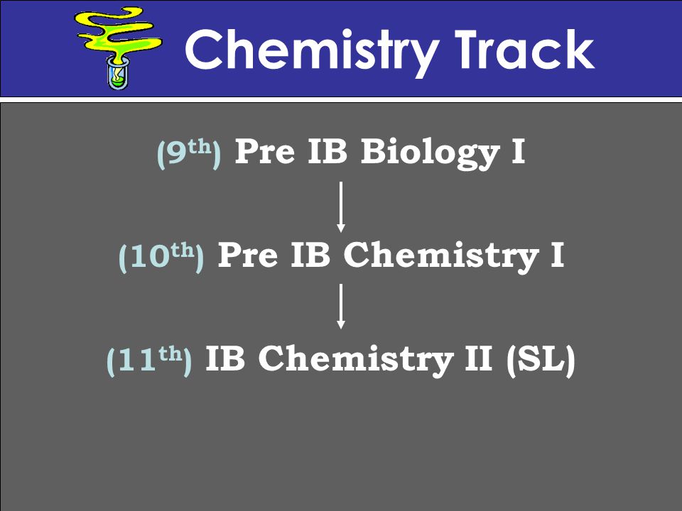 Chemistry Track (9 th ) Pre IB Biology I (10 th ) Pre IB Chemistry I (11 th ) IB Chemistry II (SL)