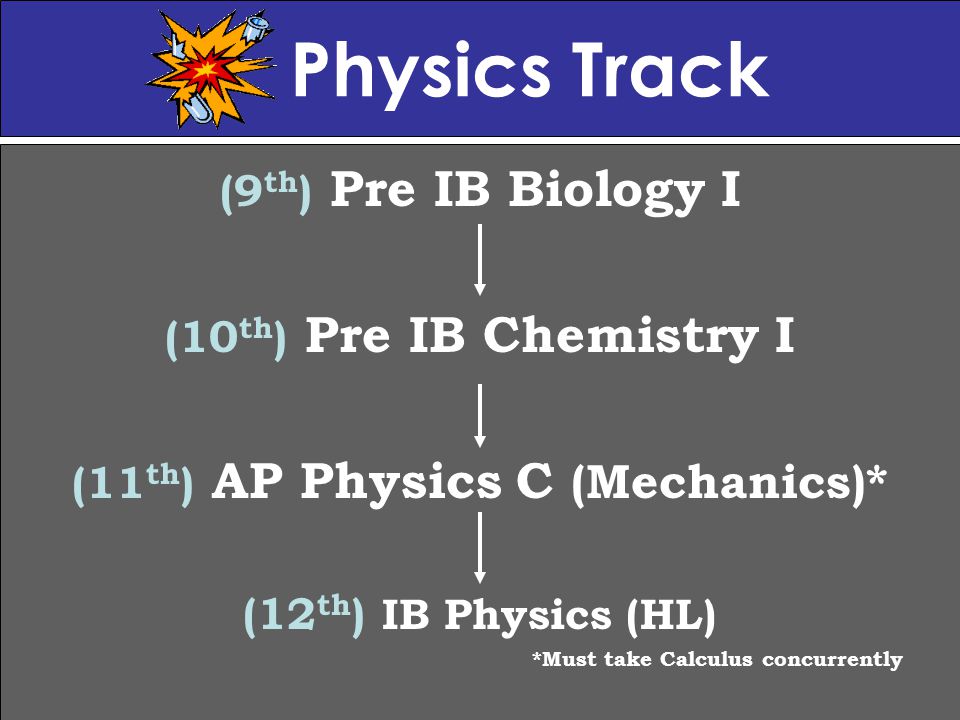 Physics Track (9 th ) Pre IB Biology I (10 th ) Pre IB Chemistry I (11 th ) AP Physics C (Mechanics)* (12 th ) IB Physics (HL) *Must take Calculus concurrently