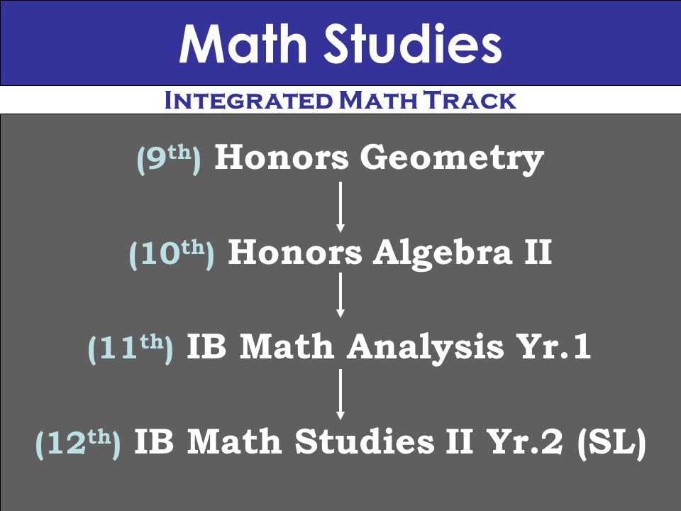 Math Studies (9 th ) Honors Geometry (10 th ) Honors Algebra II (11 th ) IB Math Analysis Yr.1 (12 th ) IB Math Studies II Yr.2 (SL) Integrated Math Track