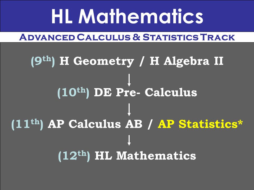 HL Mathematics (9 th ) H Geometry / H Algebra II (10 th ) DE Pre- Calculus (11 th ) AP Calculus AB / AP Statistics* (12 th ) HL Mathematics Advanced Calculus & Statistics Track