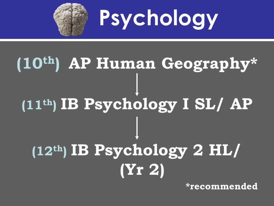 Psychology (10 th ) AP Human Geography* (11 th ) IB Psychology I SL/ AP (12 th ) IB Psychology 2 HL/ (Yr 2) *recommended