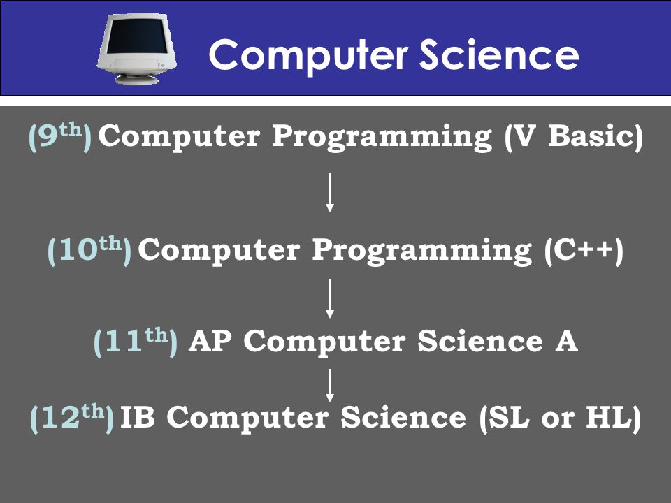 Computer Science (9 th ) Computer Programming (V Basic) (10 th ) Computer Programming (C++) (11 th ) AP Computer Science A (12 th ) IB Computer Science (SL or HL)