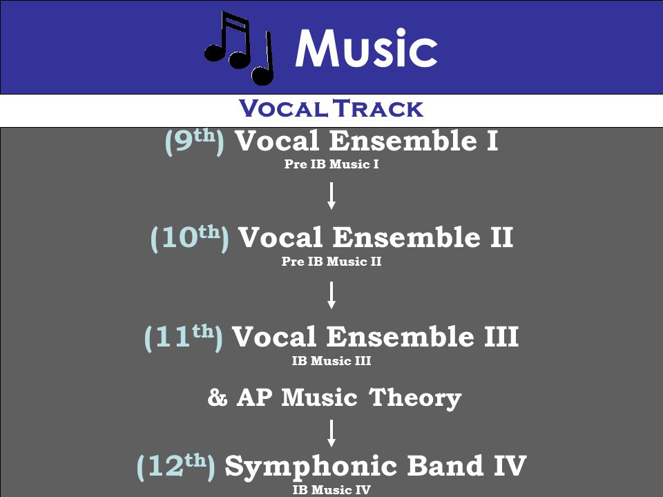 Music (9 th ) Vocal Ensemble I Pre IB Music I (10 th ) Vocal Ensemble II Pre IB Music II (11 th ) Vocal Ensemble III IB Music III & AP Music Theory (12 th ) Symphonic Band IV IB Music IV Vocal Track