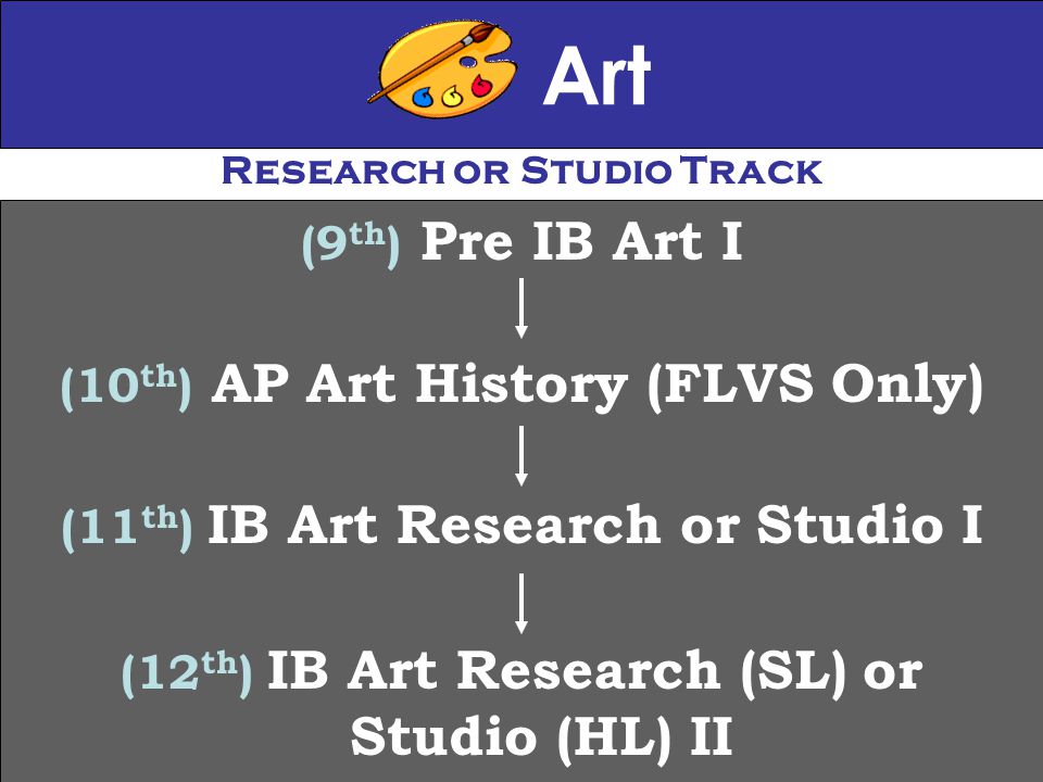 Art (9 th ) Pre IB Art I (10 th ) AP Art History (FLVS Only) (11 th ) IB Art Research or Studio I (12 th ) IB Art Research (SL) or Studio (HL) II Research or Studio Track