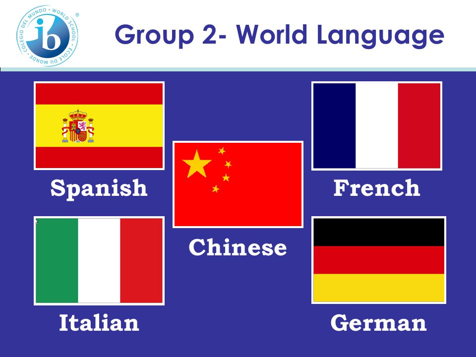 Group 2- World Language Italian FrenchSpanish German Chinese