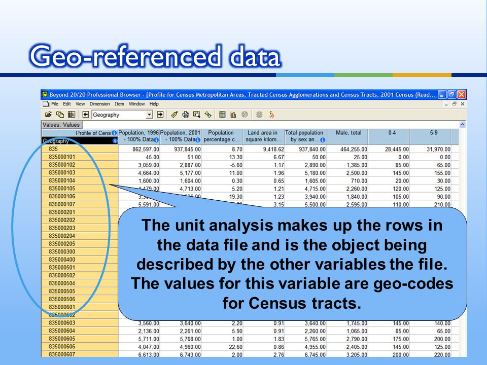 The unit analysis makes up the rows in the data file and is the object being described by the other variables the file.
