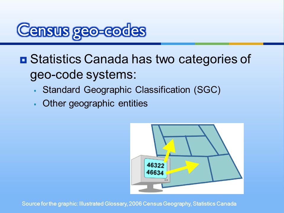  Statistics Canada has two categories of geo-code systems:  Standard Geographic Classification (SGC)  Other geographic entities Source for the graphic: Illustrated Glossary, 2006 Census Geography, Statistics Canada