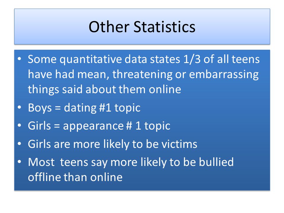 Other Statistics Some quantitative data states 1/3 of all teens have had mean, threatening or embarrassing things said about them online Boys = dating #1 topic Girls = appearance # 1 topic Girls are more likely to be victims Most teens say more likely to be bullied offline than online Some quantitative data states 1/3 of all teens have had mean, threatening or embarrassing things said about them online Boys = dating #1 topic Girls = appearance # 1 topic Girls are more likely to be victims Most teens say more likely to be bullied offline than online
