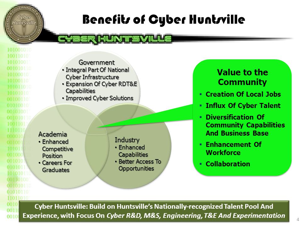 Benefits of Cyber Huntsville 4 Cyber Huntsville: Build on Huntsville’s Nationally-recognized Talent Pool And Experience, with Focus On Cyber R&D, M&S, Engineering, T&E And Experimentation Value to the Community  Creation Of Local Jobs  Influx Of Cyber Talent  Diversification Of Community Capabilities And Business Base  Enhancement Of Workforce  Collaboration Government Government Integral Part Of National Cyber Infrastructure Integral Part Of National Cyber Infrastructure Expansion Of Cyber RDT&E Capabilities Expansion Of Cyber RDT&E Capabilities Improved Cyber Solutions Improved Cyber Solutions Academia Enhanced Competitive Position Enhanced Competitive Position Careers For Graduates Careers For Graduates Industry Enhanced Capabilities Enhanced Capabilities Better Access To Opportunities Better Access To Opportunities