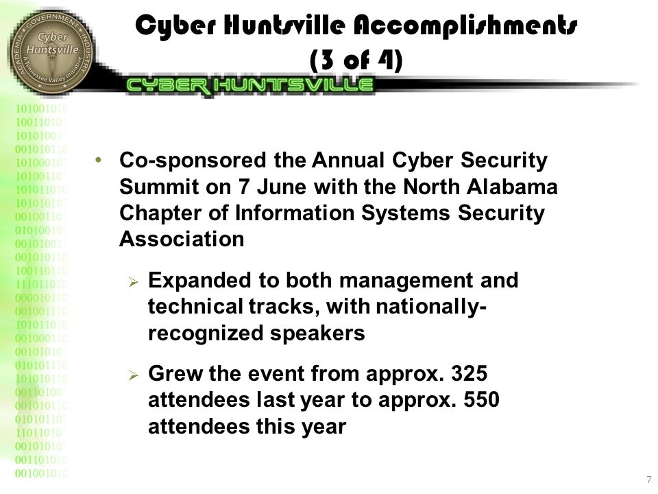 Cyber Huntsville Accomplishments (3 of 4) Co-sponsored the Annual Cyber Security Summit on 7 June with the North Alabama Chapter of Information Systems Security Association  Expanded to both management and technical tracks, with nationally- recognized speakers  Grew the event from approx.