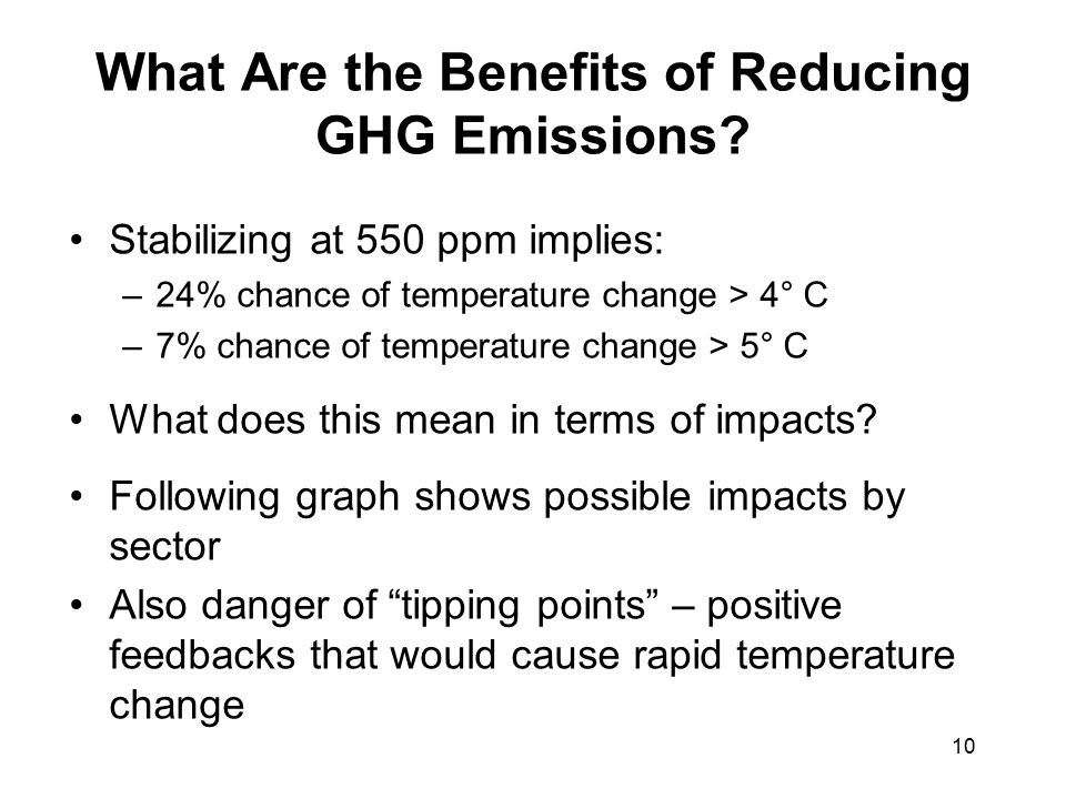 10 What Are the Benefits of Reducing GHG Emissions.