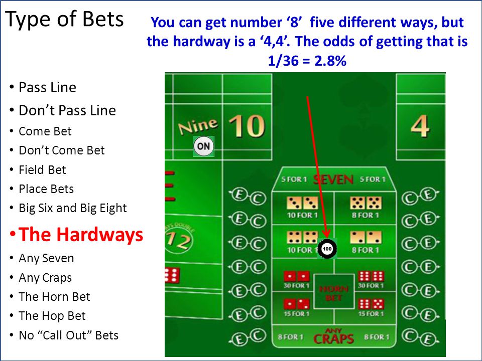 Time slots work for you Holdem indicator not working pokerstars