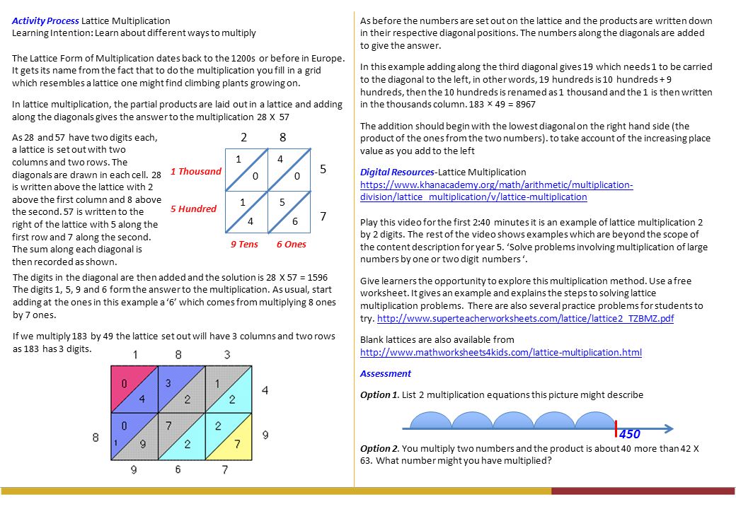 Activity Process Lattice Multiplication Learning Intention: Learn about different ways to multiply The Lattice Form of Multiplication dates back to the 1200s or before in Europe.