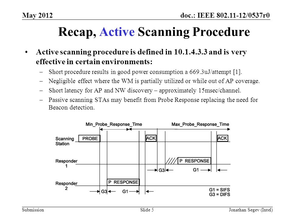 doc.: IEEE /0537r0 Submission Recap, Active Scanning Procedure Active scanning procedure is defined in and is very effective in certain environments: –Short procedure results in good power consumption a 669.3uJ/attempt [1].