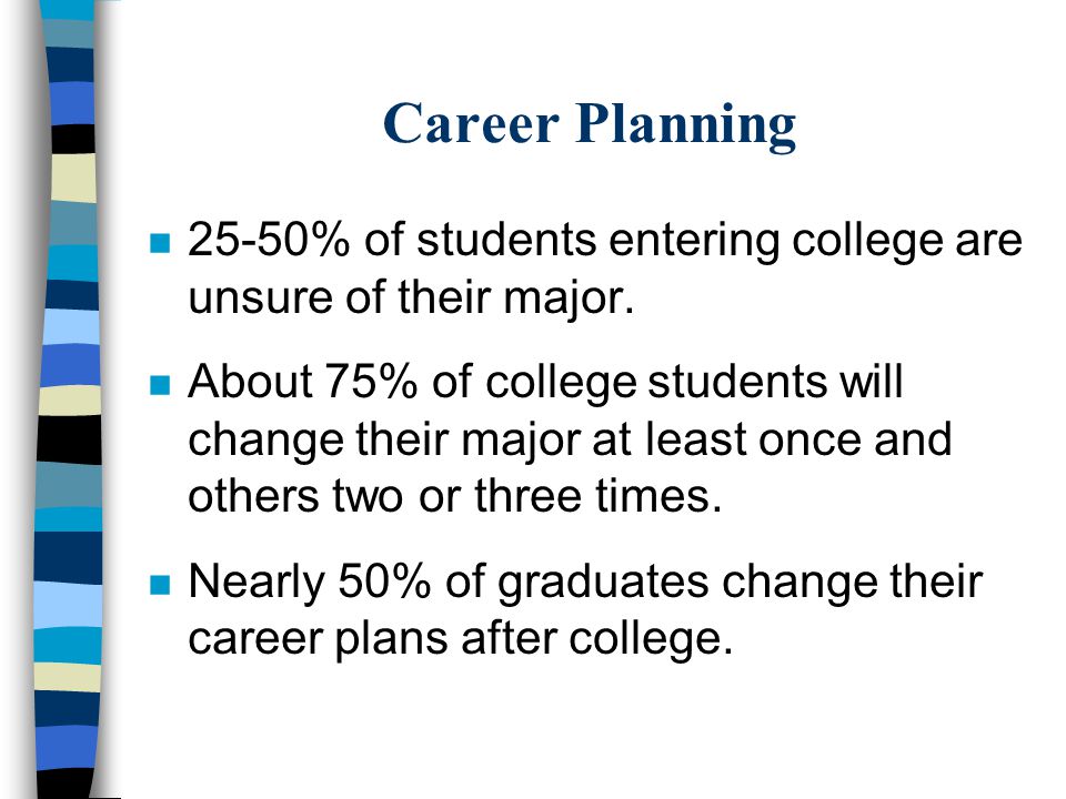Career Planning n 25-50% of students entering college are unsure of their major.