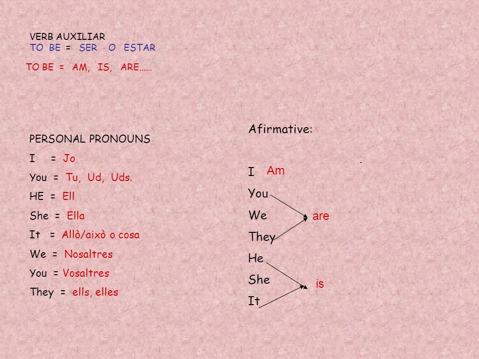 VERB AUXILIAR TO BE = SER O ESTAR TO BE = AM, IS, ARE…… PERSONAL PRONOUNS I = Jo You = Tu, Ud, Uds.