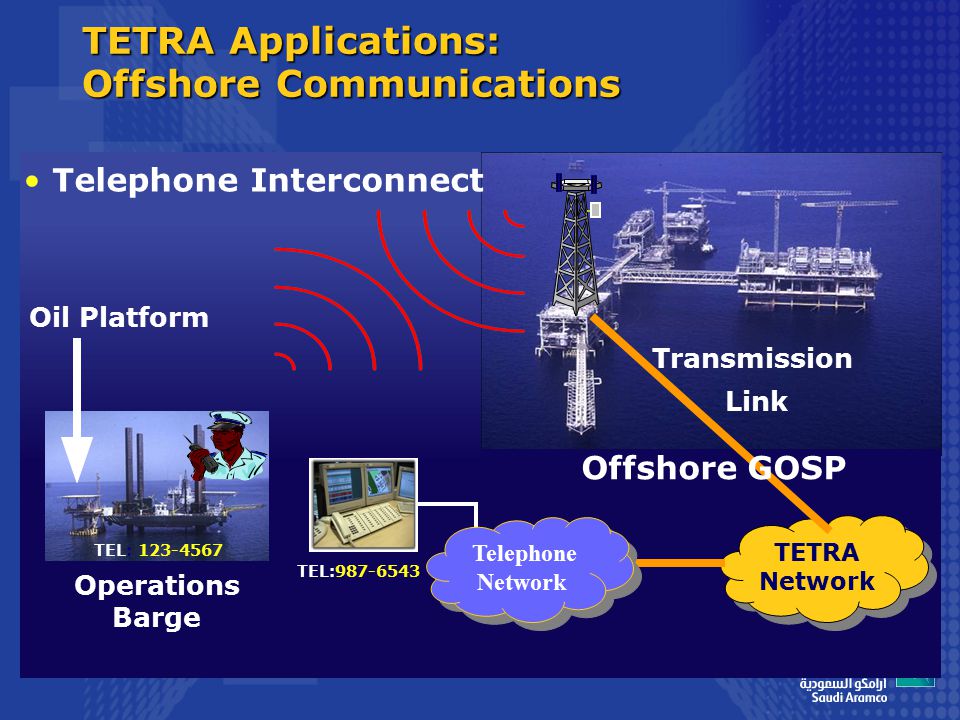 Transmission Link Operations Barge Oil Platform TETRA Network TETRA Network TEL: Telephone Network Telephone Network TETRA Applications: Offshore Communications TEL: Offshore GOSP Telephone Interconnect