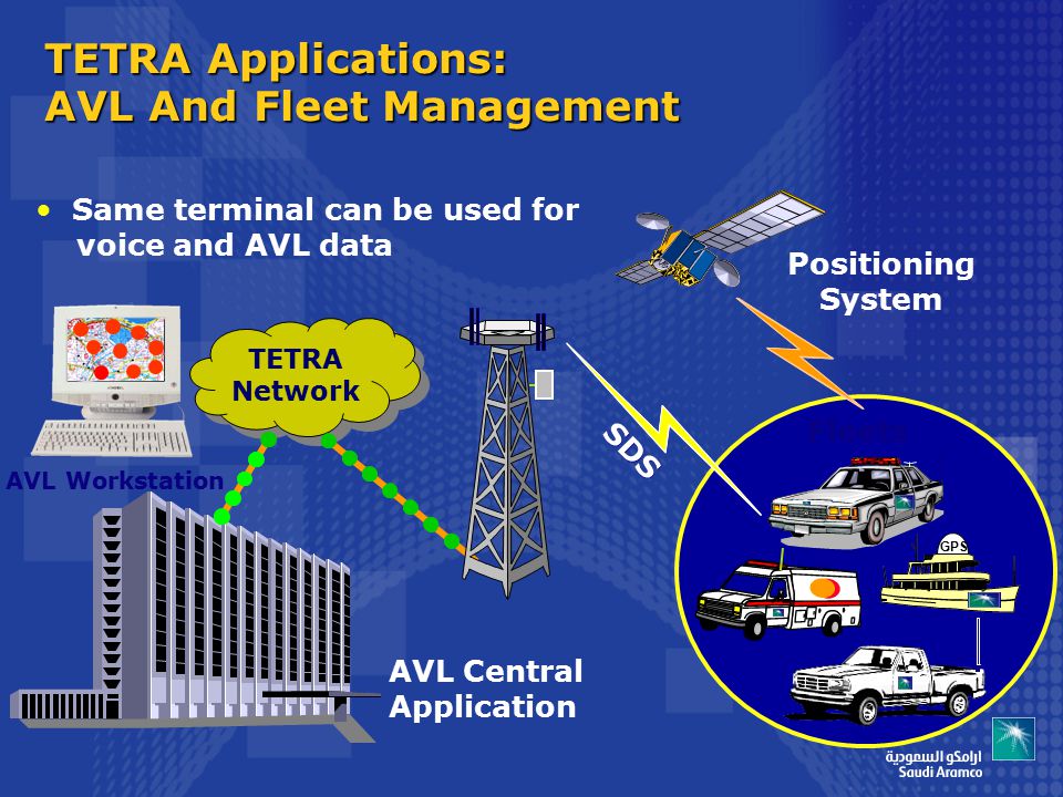 AVL Workstation Fleets GPS SDS TETRA Applications: AVL And Fleet Management Positioning System TETRA Network TETRA Network SDS AVL Central Application Same terminal can be used for voice and AVL data