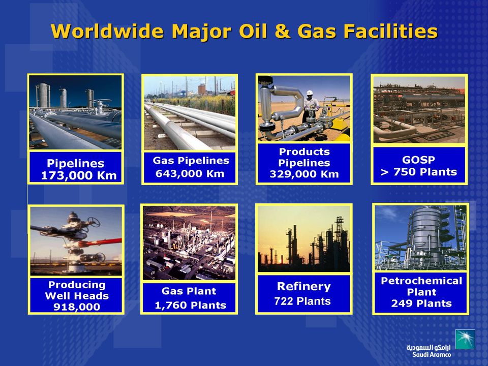 Worldwide Major Oil & Gas Facilities