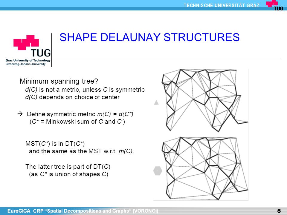 EuroGIGA CRP Spatial Decompositions and Graphs (VORONOI) 5 SHAPE DELAUNAY STRUCTURES Minimum spanning tree.