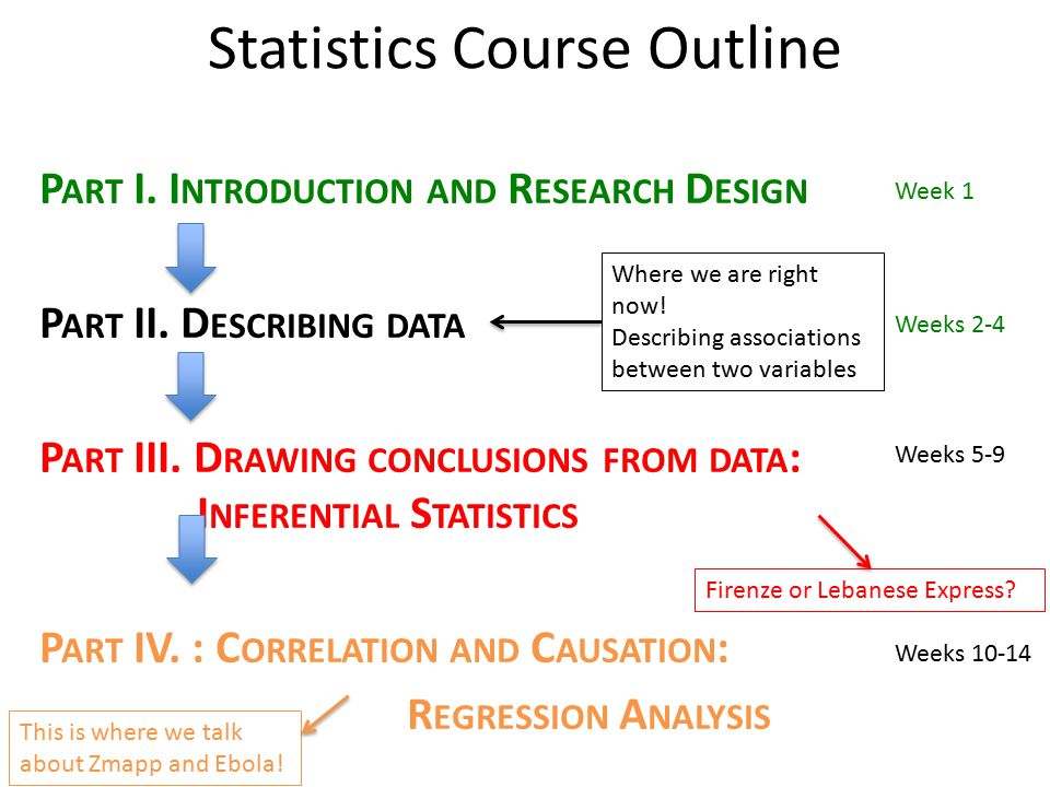statistics coursework journeys Whether you’re a doctoral candidate, graduate or undergraduate student, or researcher, the doctoral journey facilitates you in developing research and analysis knowledge and skills to be successful in reaching your goal—passing a statistics class, successfully defending a dissertation, or publishing a research project. statistics coursework journeys Whether you’re a doctoral candidate, graduate or undergraduate student, or researcher, the doctoral journey facilitates you in developing research and analysis knowledge and skills to be successful in reaching your goal—passing a statistics class, successfully defending a dissertation, or publishing a research project.