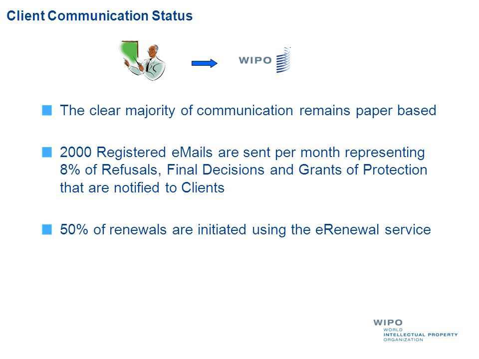 Client Communication Status The clear majority of communication remains paper based 2000 Registered  s are sent per month representing 8% of Refusals, Final Decisions and Grants of Protection that are notified to Clients 50% of renewals are initiated using the eRenewal service