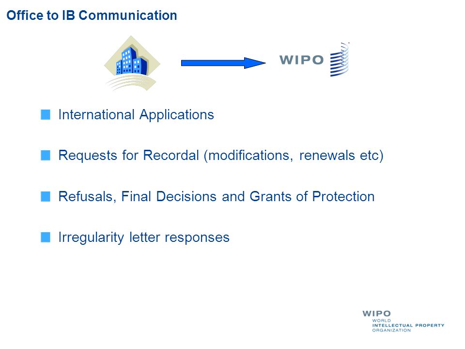 Office to IB Communication International Applications Requests for Recordal (modifications, renewals etc) Refusals, Final Decisions and Grants of Protection Irregularity letter responses