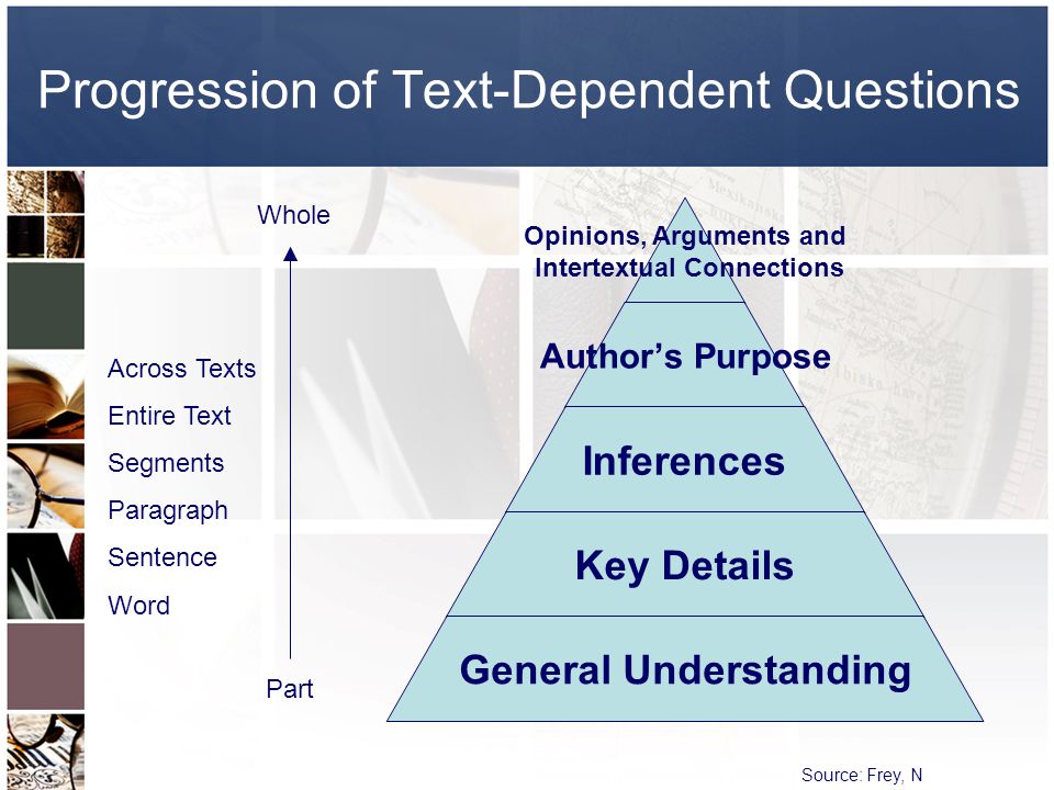 Progression of Text-Dependent Questions Opinions, Arguments and Intertextual Connection s Author’s Purpose Inferences Key Details General Understanding Part Whole Across Texts Entire Text Segments Paragraph Sentence Word Source: Frey, N