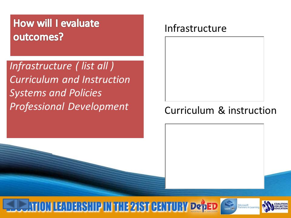 Infrastructure ( list all ) Curriculum and Instruction Systems and Policies Professional Development Infrastructure Curriculum & instruction