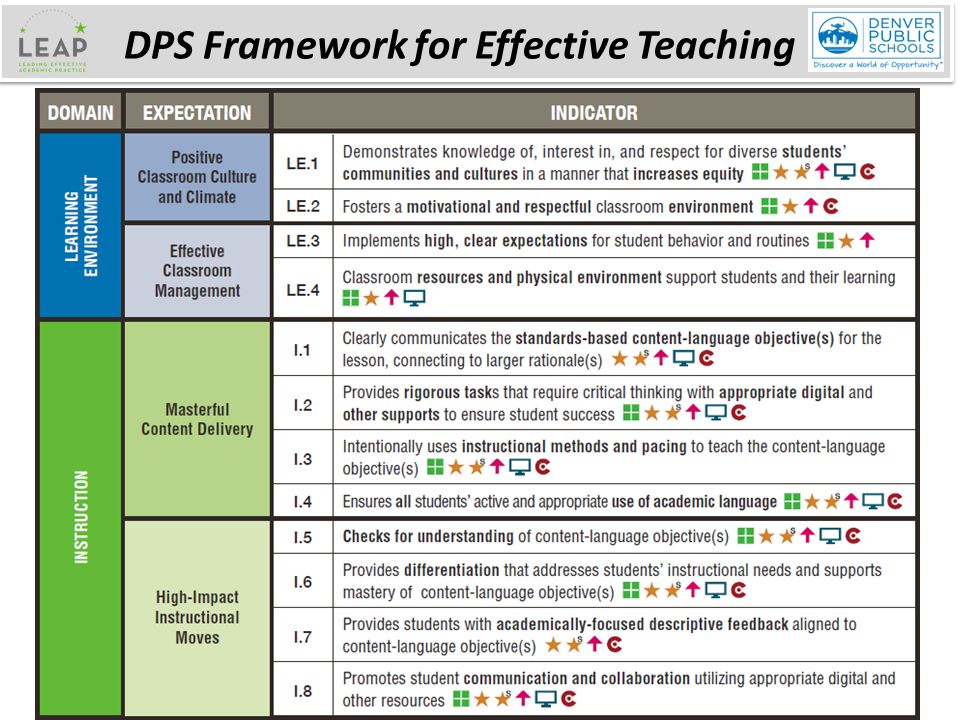 DPS Framework for Effective Teaching