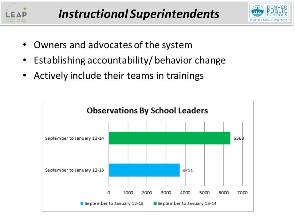 Owners and advocates of the system Establishing accountability/ behavior change Actively include their teams in trainings Instructional Superintendents
