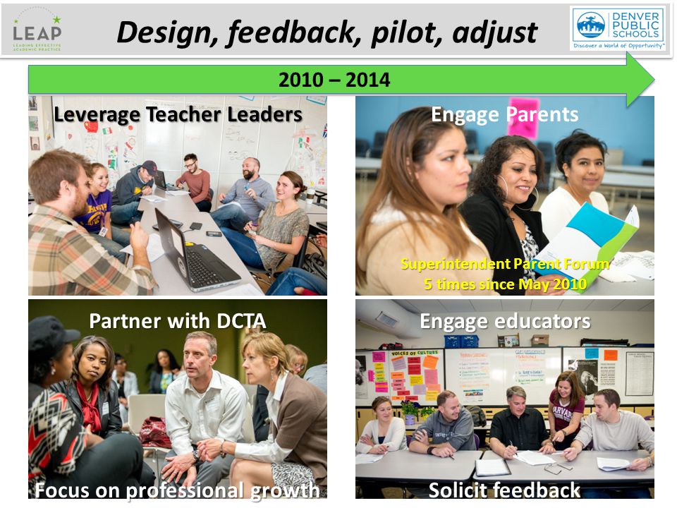 Design, feedback, pilot, adjust 6 Partner with DCTA Focus on professional growth Engage educators Solicit feedback Engage Parents Superintendent Parent Forum 5 times since May 2010 Leverage Teacher Leaders 2010 – 2014