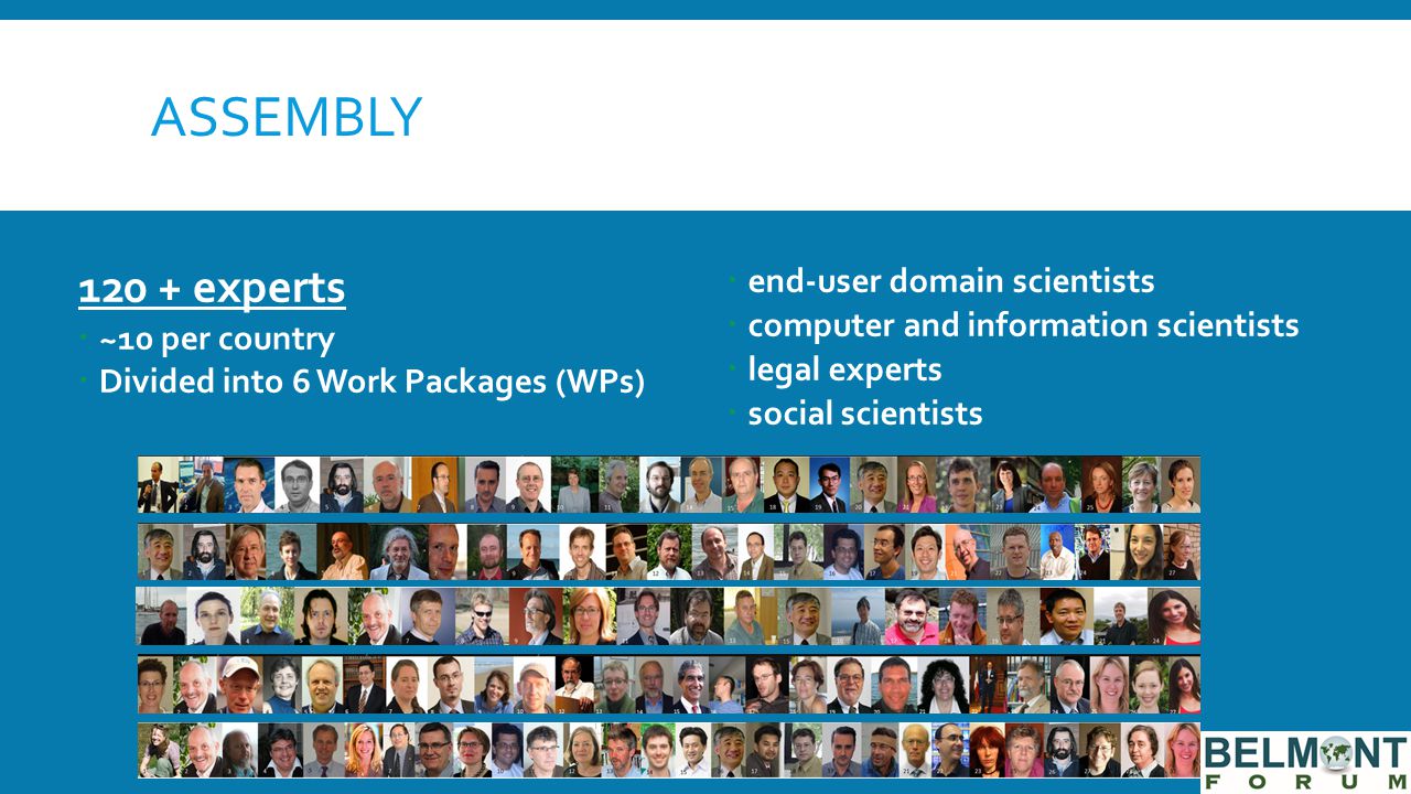 ASSEMBLY experts  ~10 per country  Divided into 6 Work Packages (WPs)  end-user domain scientists  computer and information scientists  legal experts  social scientists